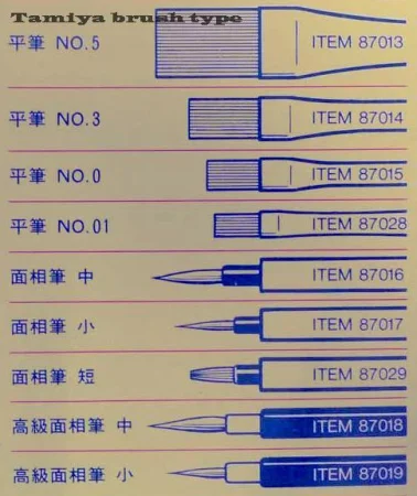 Tamiya - rodzaje pędzli.jpg