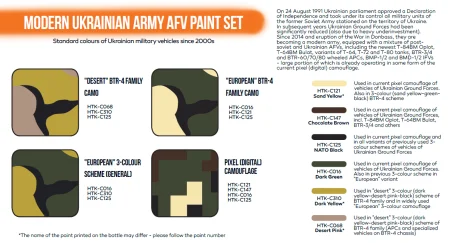 HTK-CS112-Modern-Ukrainian-Army-AFV-paint-set2.jpg