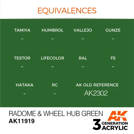 AK11919-equivalences.jpg
