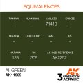 AK11909-equivalences.jpg