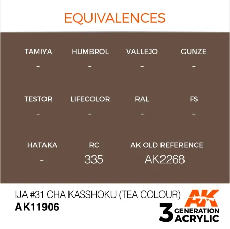 AK11906-equivalences.jpg