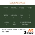 AK11902-equivalences.jpg