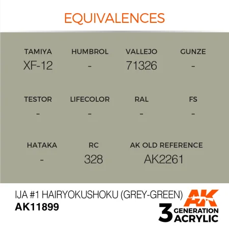 AK11899-equivalences.jpg