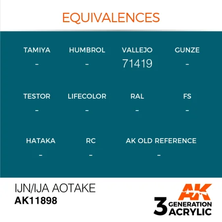 AK11898-equivalences.jpg