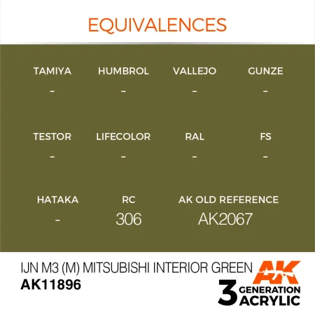 AK11896-equivalences.jpg
