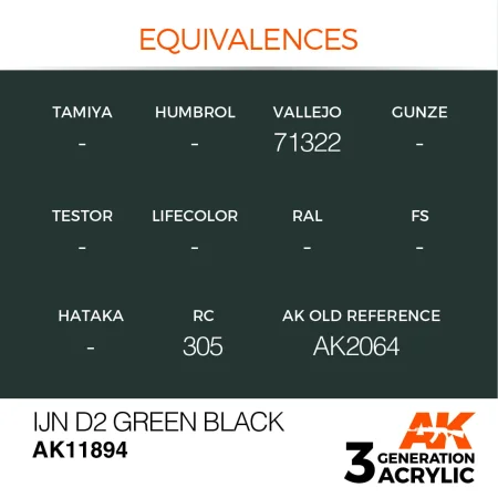 AK11894-equivalences.jpg