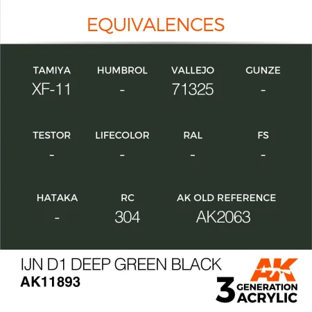 AK11893-equivalences.jpg
