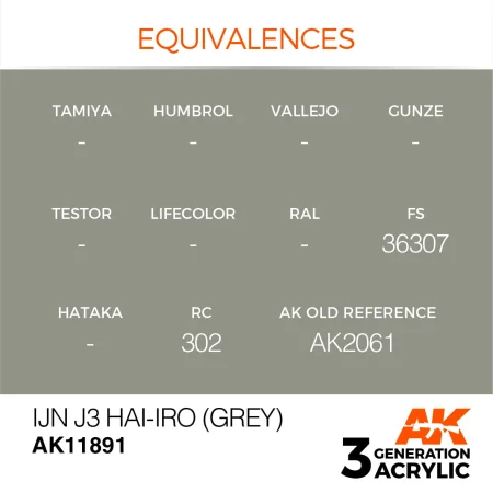 AK11891-equivalences.jpg