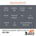 AK11881-equivalences.jpg