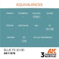 AK11878-equivalences.jpg