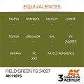 AK11875-equivalences.jpg
