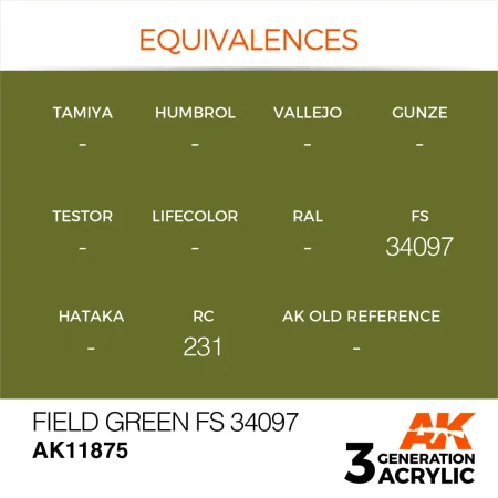 AK11875-equivalences.jpg