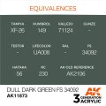 AK11873-equivalences.jpg