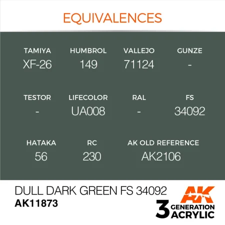 AK11873-equivalences.jpg
