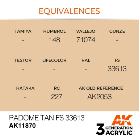 AK11870-equivalences.jpg