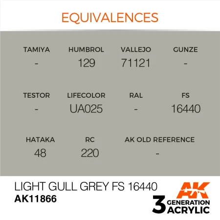 AK11866-equivalences.jpg
