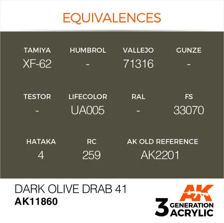 AK11860-equivalences.jpg