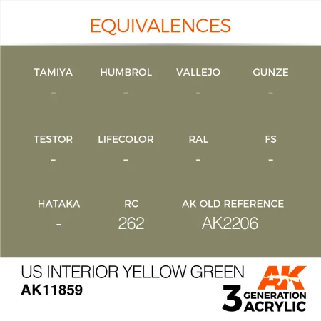 AK11859-equivalences.jpg