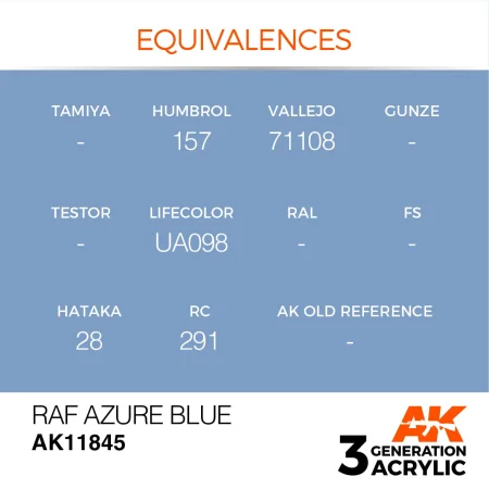 AK11845-equivalences.jpg