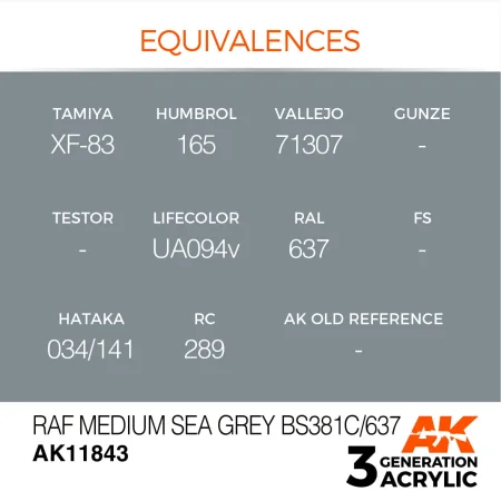 AK11843-equivalences.jpg