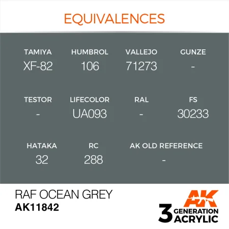 AK11842-equivalences.jpg