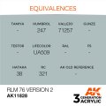 AK11828-equivalences.jpg