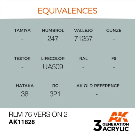 AK11828-equivalences.jpg