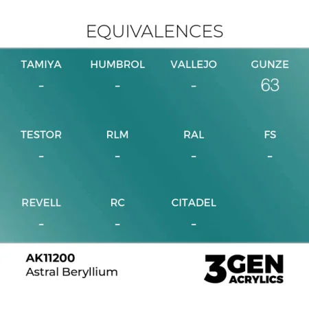 ak-interactive-11200-farba-akrylowa-astral-beryllium-17ml_detail1.jpg