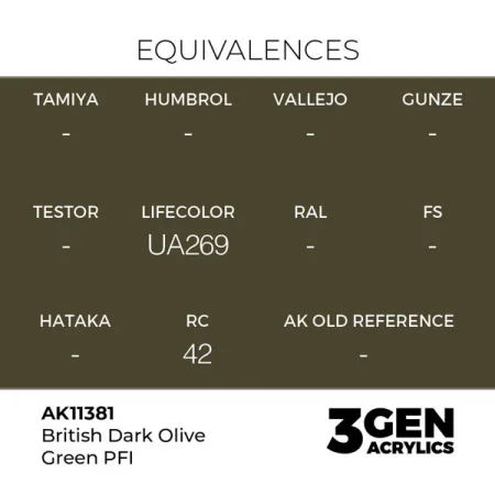 ak-interactive-11381-farba-akrylowa-british-dark-olive-green-pfi-17ml_detail1.jpg