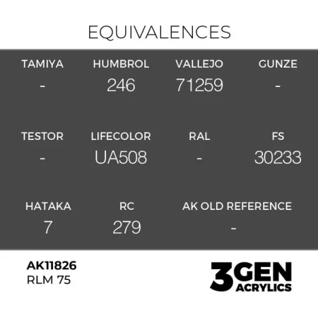 ak-interactive-11826-farba-akrylowa-rlm-75-17ml-1.jpg