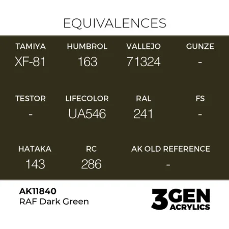 ak-interactive-11840-farba-akrylowa-raf-dark-green-17ml-1.jpg