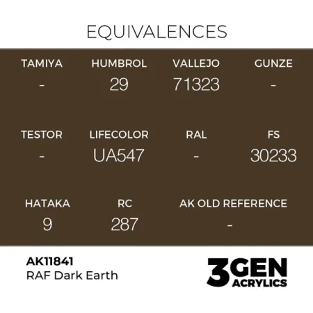 ak-interactive-11841-farba-akrylowa-raf-dark-earth-17ml-1.jpg