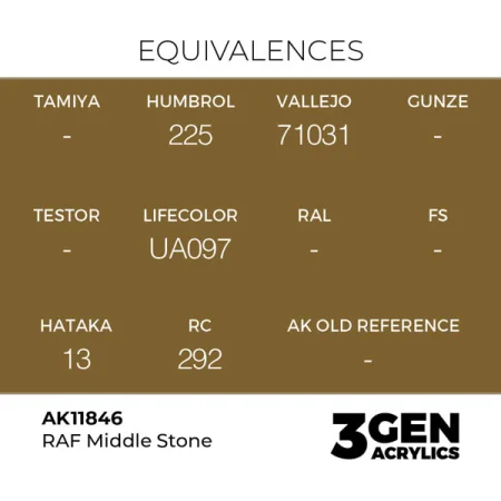 ak-interactive-11846-farba-akrylowa-raf-middle-stone-17ml-1.jpg