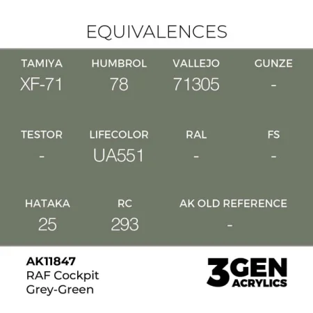 ak-interactive-11847-farba-akrylowa-raf-cockpit-grey-green-17ml-1.jpg
