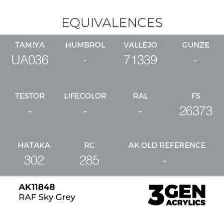 ak-interactive-11848-farba-akrylowa-raf-sky-grey-17ml-1.jpg