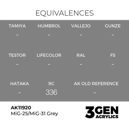 ak-interactive-11920-farba-akrylowa-mig-25-mig-31-grey-17ml-1.jpg
