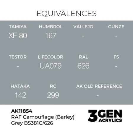 ak-interactive-11854-farba-akrylowa-raf-camouflage-barley-grey-bs381c-626-17ml-1.jpg