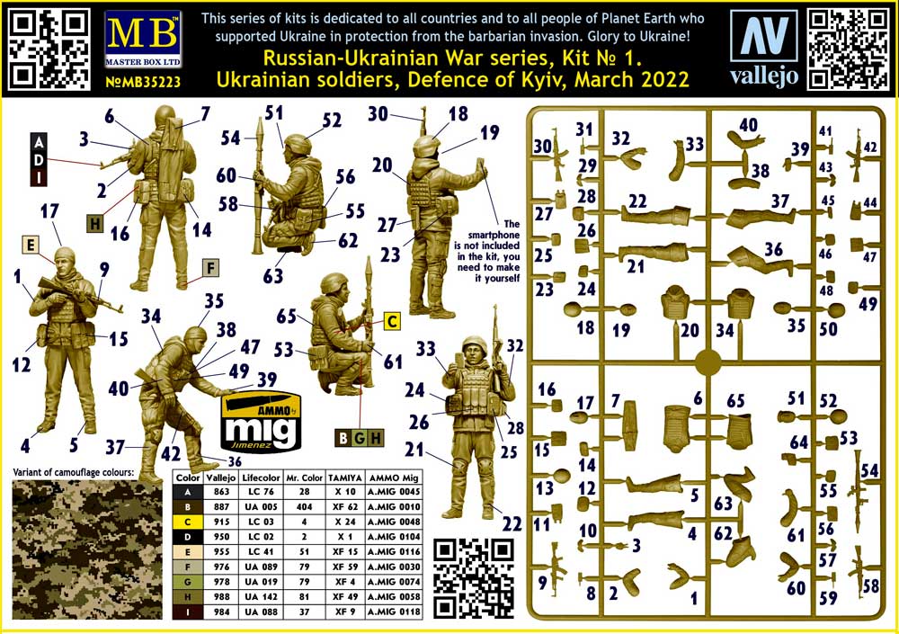 Master-Box-35223 -Russian-Ukrainian-War series-Ukrainian-soldiers-Defence-of-Kyiv-March-2022 (2).jpg