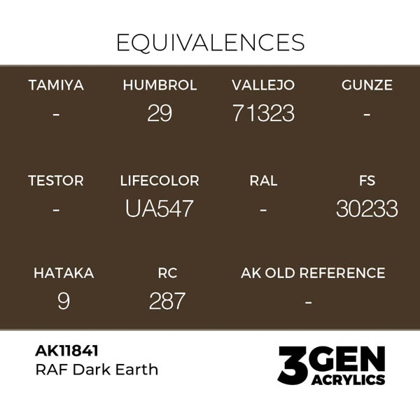 ak-interactive-11841-farba-akrylowa-raf-dark-earth-17ml-1.jpg